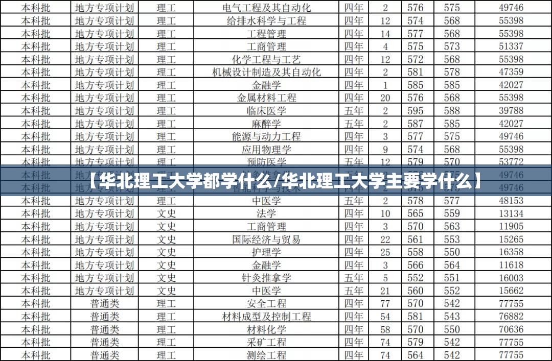 【华北理工大学都学什么/华北理工大学主要学什么】 【华北理工大学都学什么/华北理工大学主要学什么】