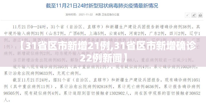 【31省区市新增21例,31省区市新增确诊22例新闻】 【31省区市新增21例,31省区市新增确诊22例新闻】