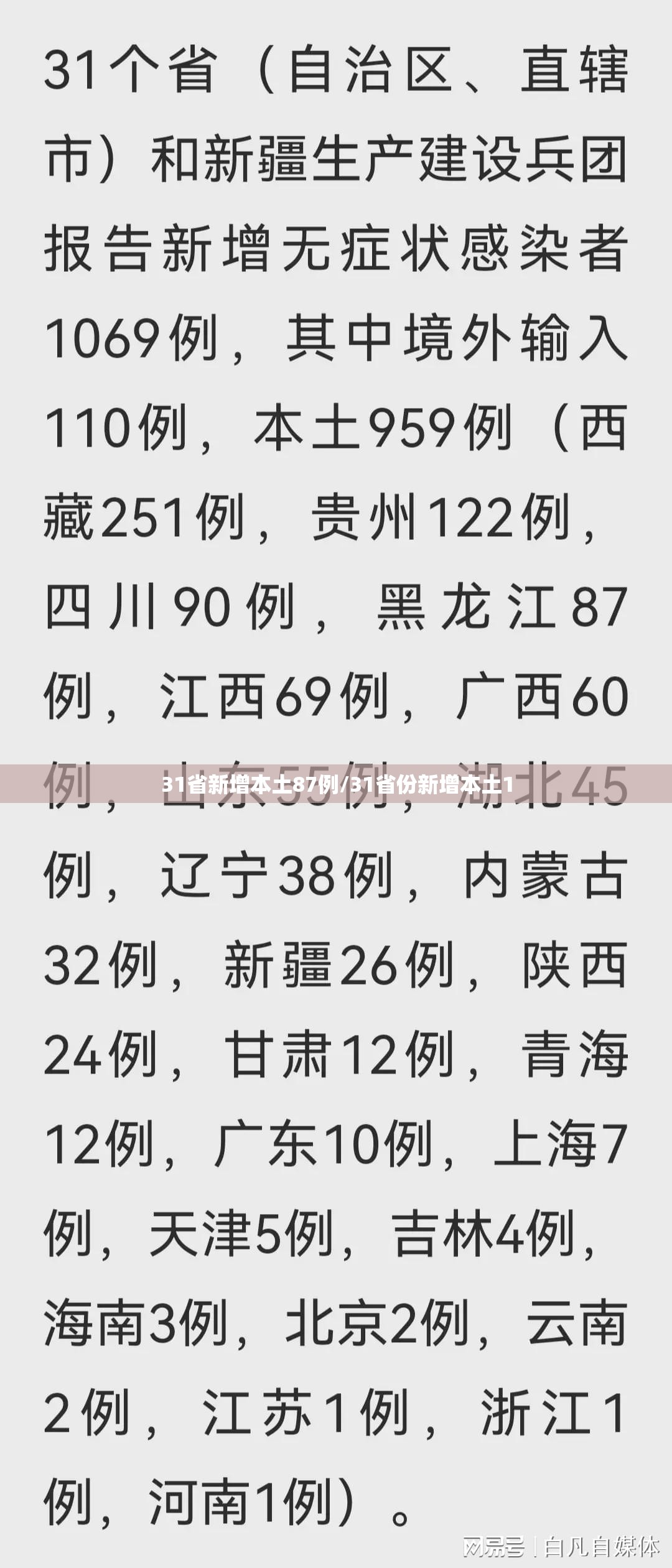 31省新增本土87例/31省份新增本土1 31省新增本土87例/31省份新增本土1