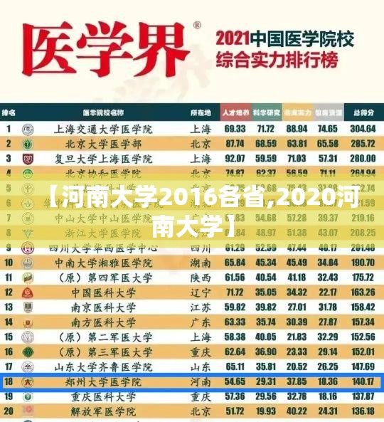 【河南大学2016各省,2020河南大学】