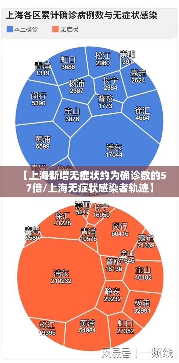 【上海新增无症状约为确诊数的57倍/上海无症状感染者轨迹】 【上海新增无症状约为确诊数的57倍/上海无症状感染者轨迹】