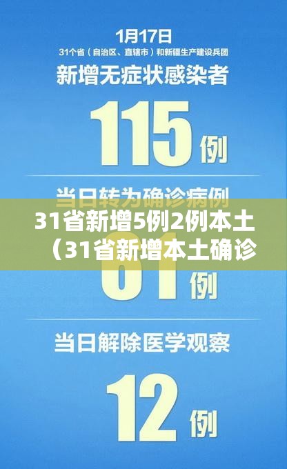 31省新增5例2例本土(31省新增本土确诊2例) 31省新增5例2例本土(31省新增本土确诊2例)