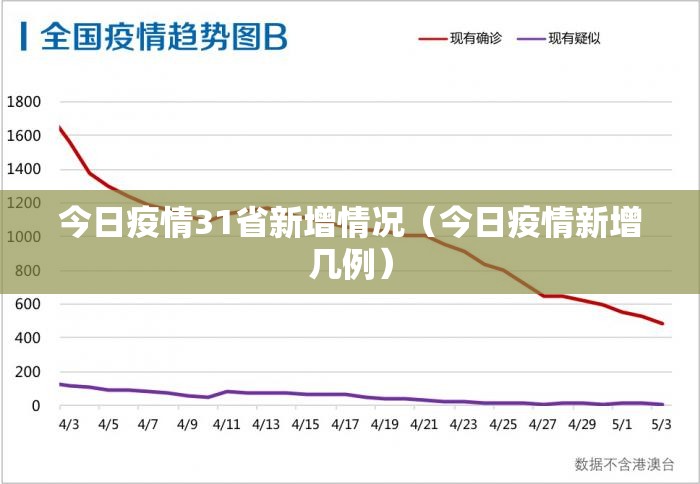 今日疫情31省新增情况(今日疫情新增几例) 今日疫情31省新增情况(今日疫情新增几例)