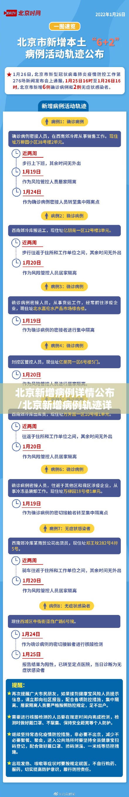 北京新增病例详情公布/北京新增病例轨迹详情 北京新增病例详情公布/北京新增病例轨迹详情