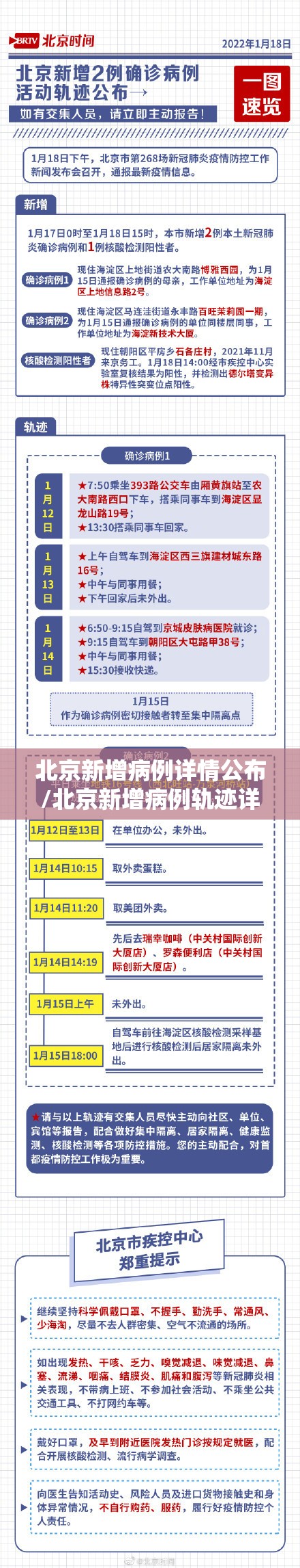 北京新增病例详情公布/北京新增病例轨迹详情 北京新增病例详情公布/北京新增病例轨迹详情