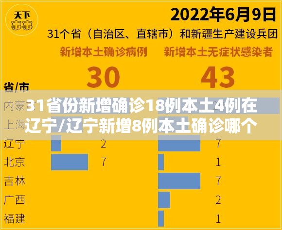 31省份新增确诊18例本土4例在辽宁/辽宁新增8例本土确诊哪个市 31省份新增确诊18例本土4例在辽宁/辽宁新增8例本土确诊哪个市