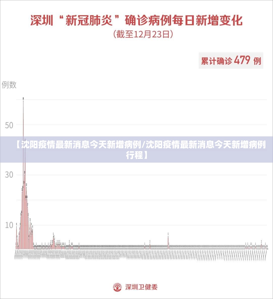 【沈阳疫情最新消息今天新增病例/沈阳疫情最新消息今天新增病例行程】 【沈阳疫情最新消息今天新增病例/沈阳疫情最新消息今天新增病例行程】
