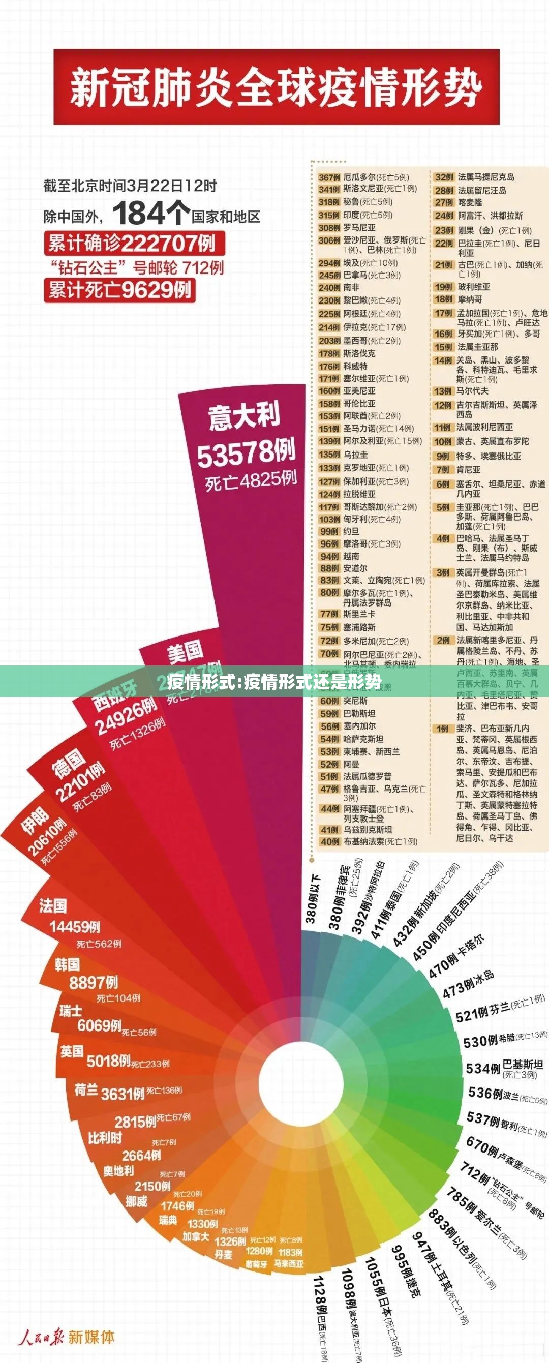 疫情形式:疫情形式还是形势 疫情形式:疫情形式还是形势