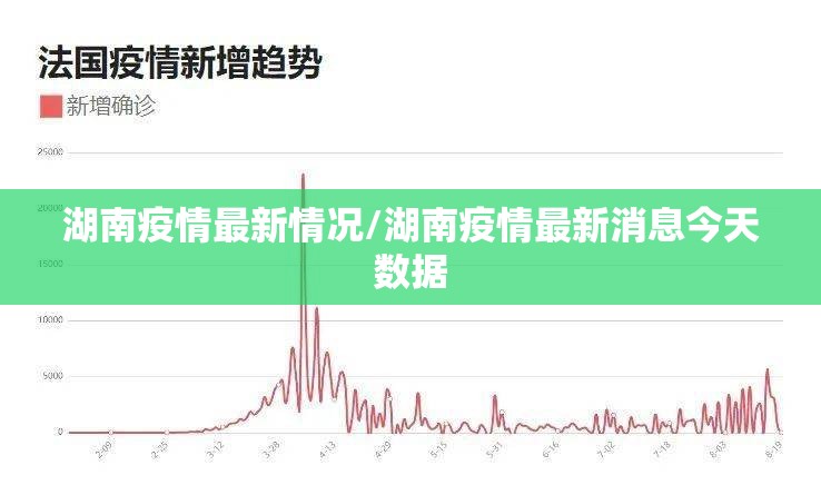 湖南疫情最新情况/湖南疫情最新消息今天数据