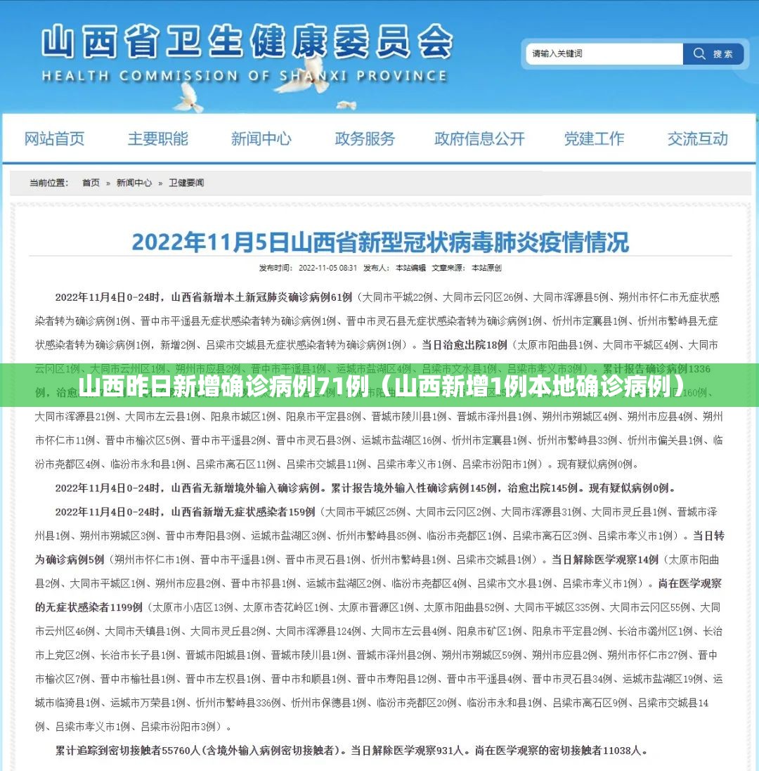 山西昨日新增确诊病例71例(山西新增1例本地确诊病例) 山西昨日新增确诊病例71例(山西新增1例本地确诊病例)