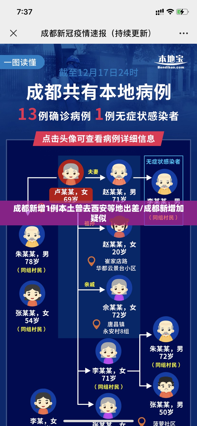 成都新增1例本土曾去西安等地出差/成都新增加疑似 成都新增1例本土曾去西安等地出差/成都新增加疑似