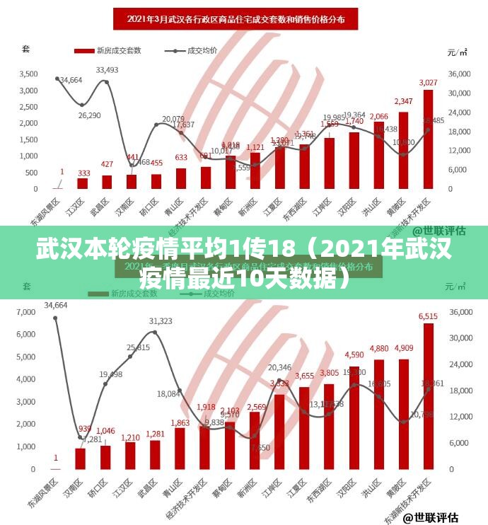 武汉本轮疫情平均1传18(2021年武汉疫情最近10天数据) 武汉本轮疫情平均1传18(2021年武汉疫情最近10天数据)