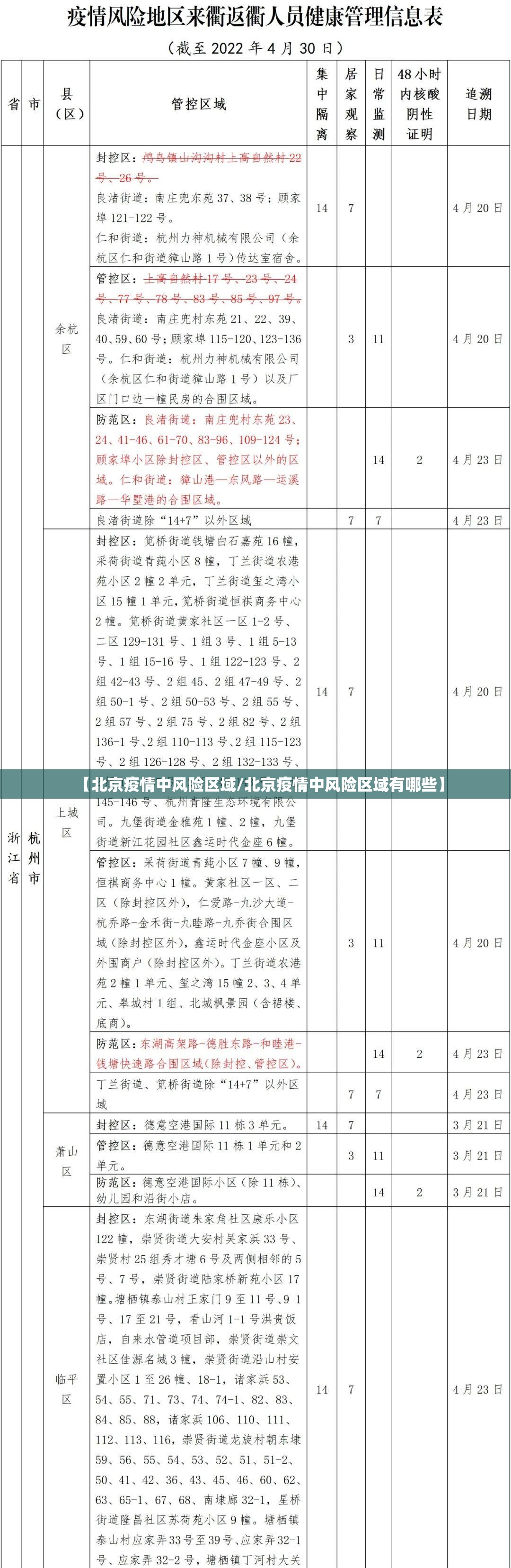 【北京疫情中风险区域/北京疫情中风险区域有哪些】