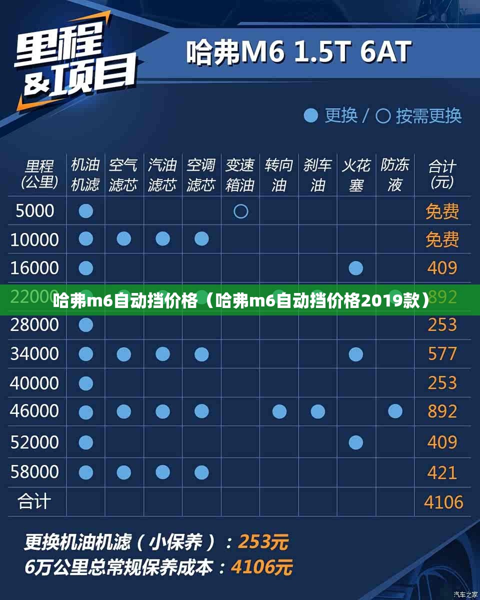 哈弗m6自动挡价格（哈弗m6自动挡价格2019款）