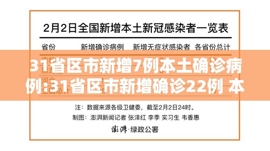 31省区市新增7例本土确诊病例:31省区市新增确诊22例 本土8例