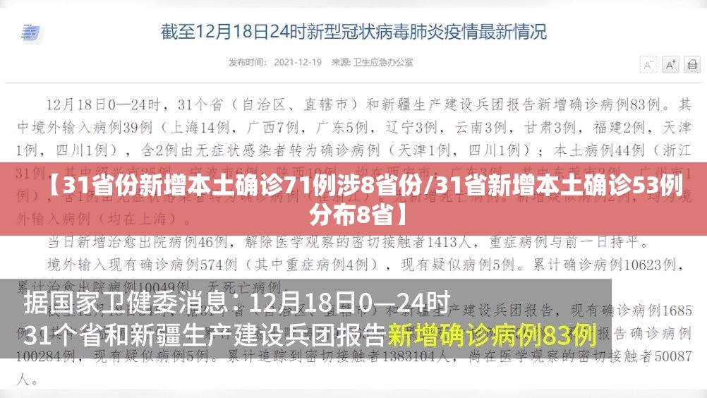 【31省份新增本土确诊71例涉8省份/31省新增本土确诊53例 分布8省】